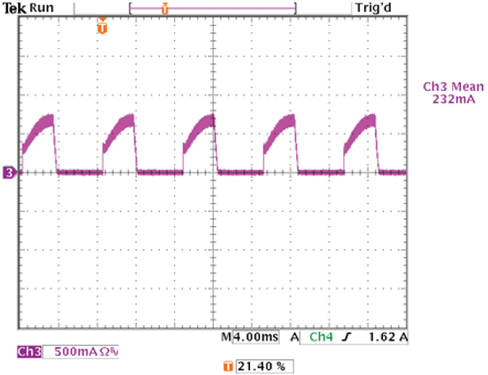 LED current waveform when the dimmer is set close to the middle of the dimmer LED current waveform